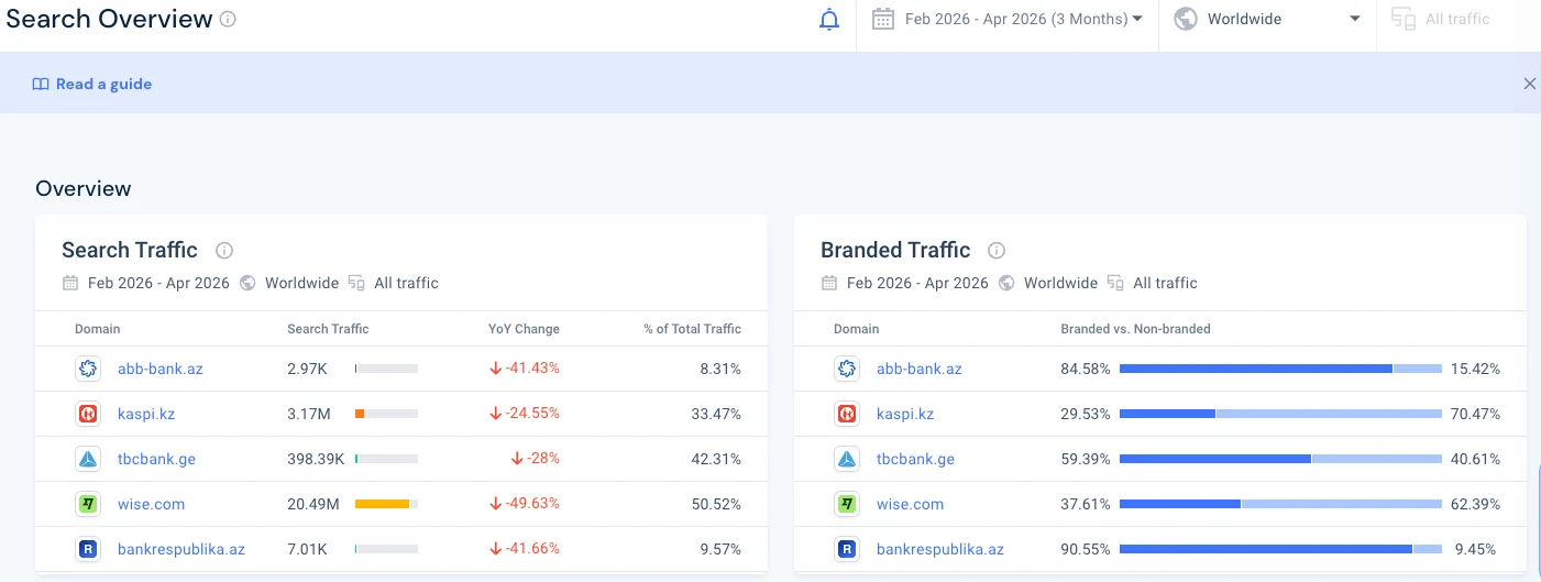Banking benchmark — branded search comparison