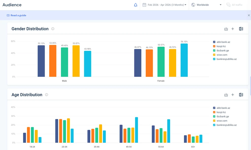 Banking benchmark — traffic and channel mix