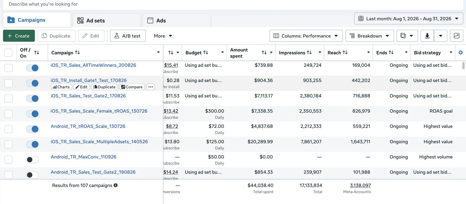 Meta creative testing — selected account view