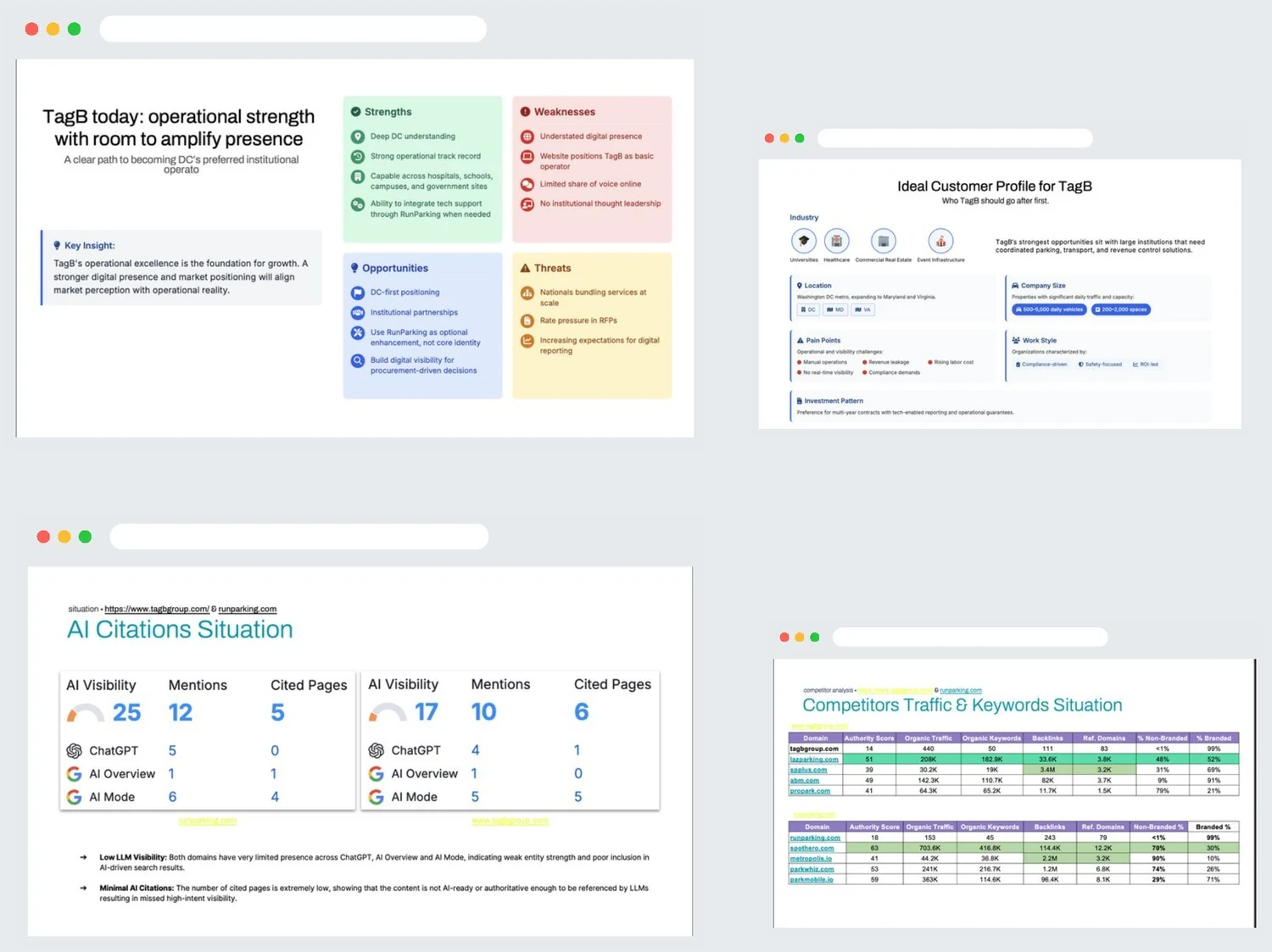 Mobility audit — selected analysis overview