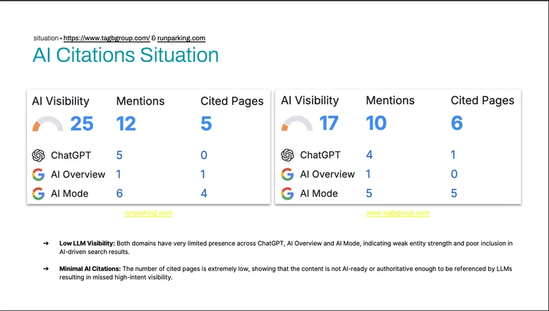 Organic-search review